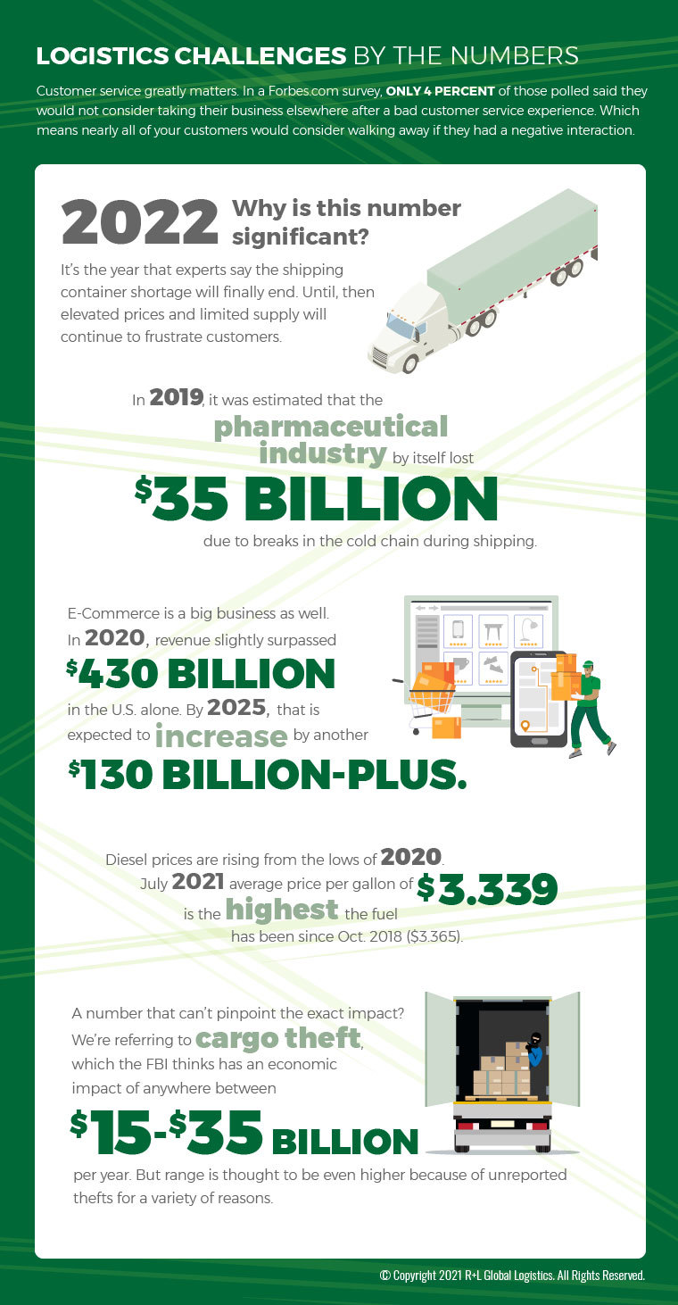 truckload-infographic-10-logistics-challenges-and-how-to-solve-them