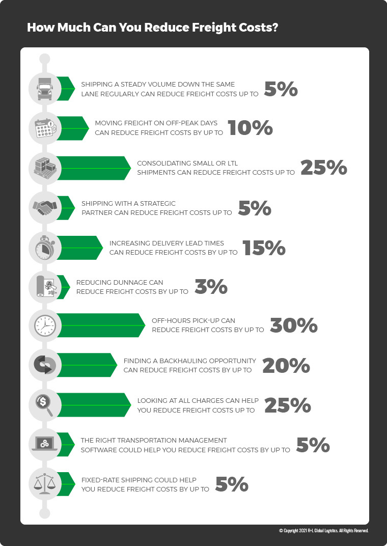 15 easy ways to reduce freight costs
